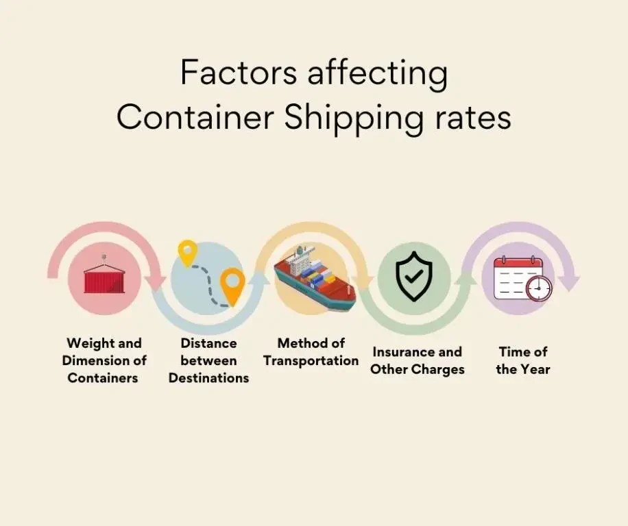 Overseas container shipping