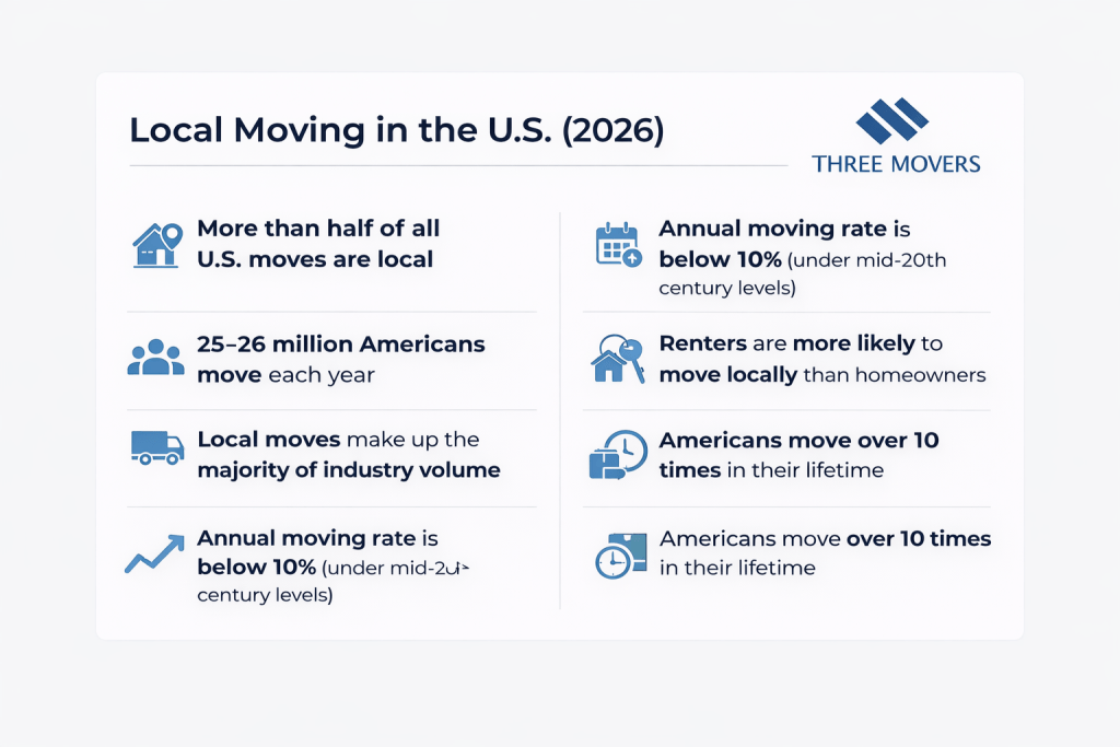 local-move-in-the-us.png