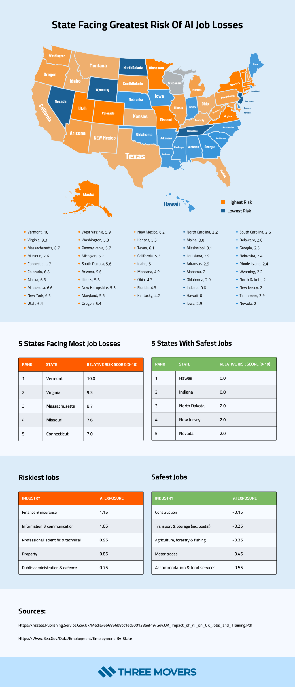 Where To Move: States Best Positioned to Withstand the Rise of AI in the Job Market
